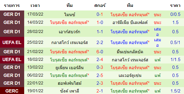 วิเคราะห์บอล
