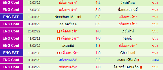 วิเคราะห์บอล
