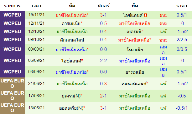 วิเคราะห์บอล