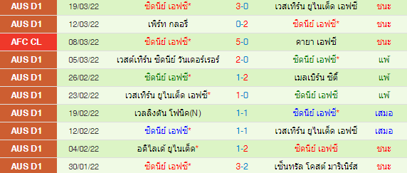 วิเคราะห์บอล