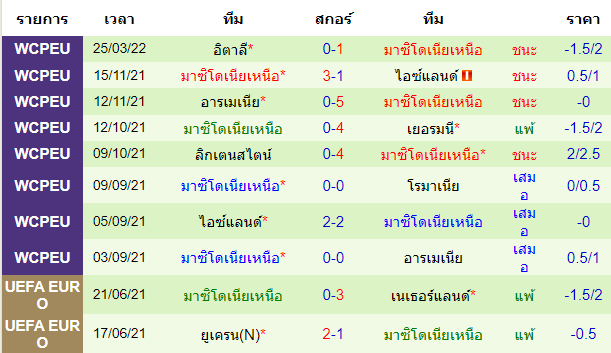 วิเคราะห์บอล