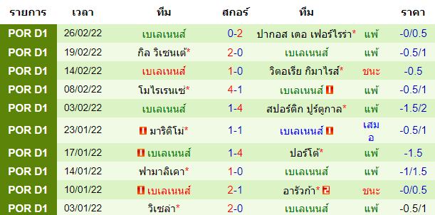 วิเคราะห์บอล