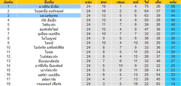 วิเคราะห์บอล