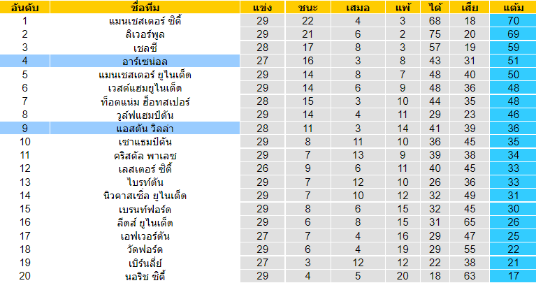 วิเคราะห์บอล