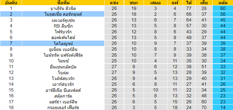 วิเคราะห์บอล