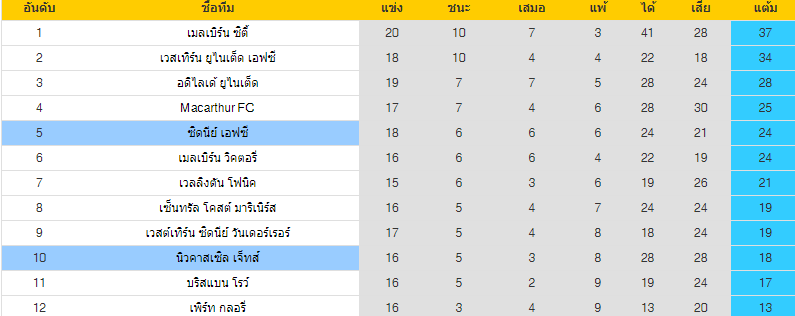 วิเคราะห์บอล