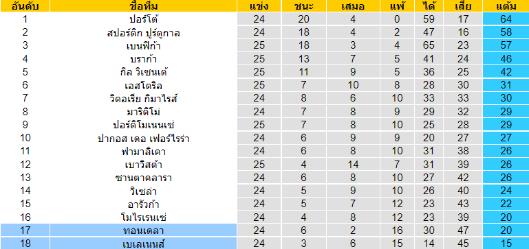 วิเคราะห์บอล