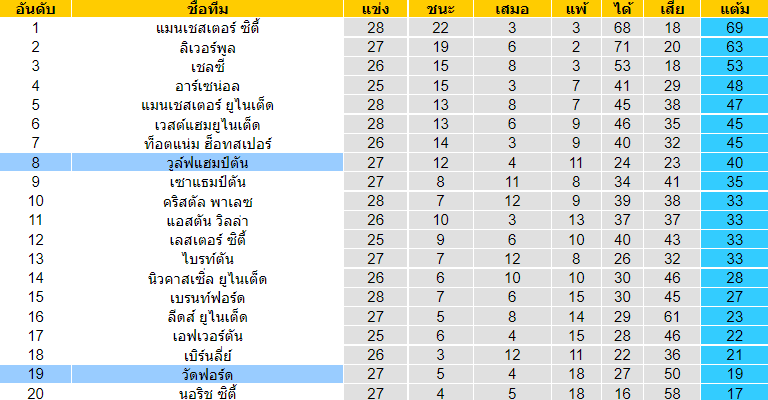 วิเคราะห์บอล