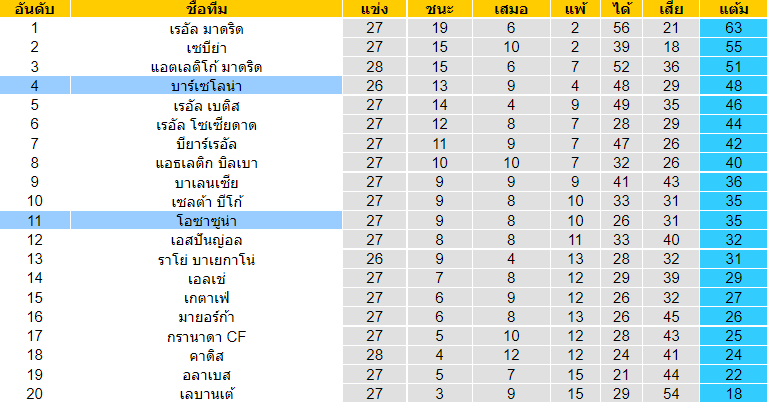วิเคราะห์บอล