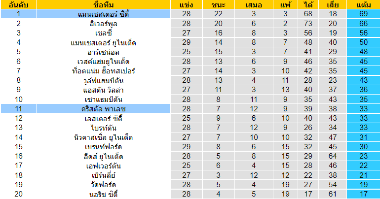 วิเคราะห์บอล