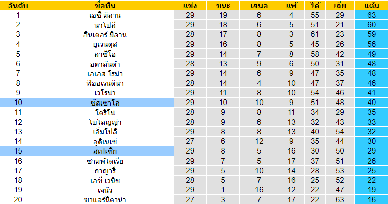 วิเคราะห์บอล