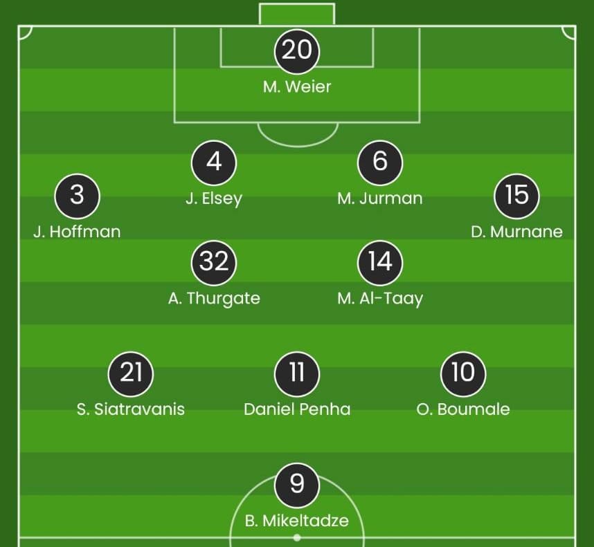 วิเคราะห์บอล