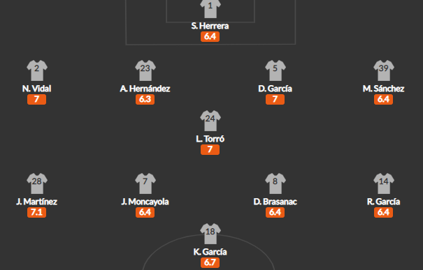 วิเคราะห์บอล