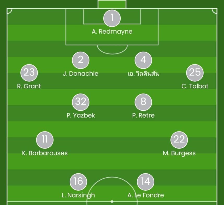 วิเคราะห์บอล