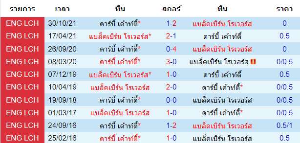 วิเคราะห์บอล