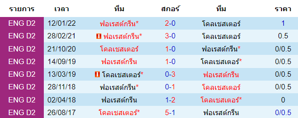 วิเคราะห์บอล