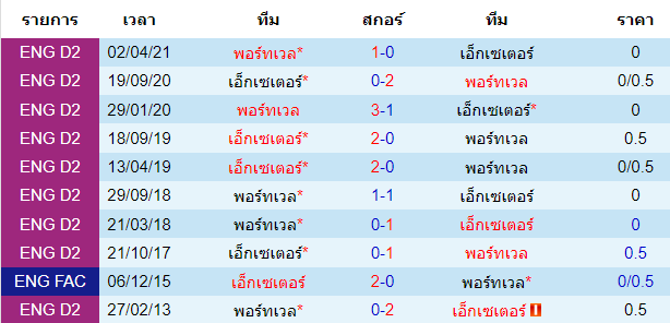 วิเคราะห์บอล