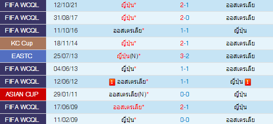 วิเคราะห์บอล