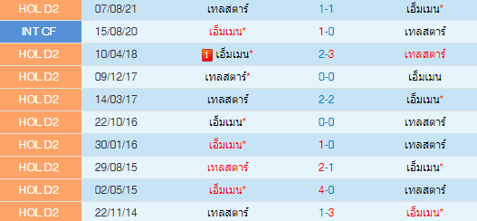 วิเคราะห์บอล