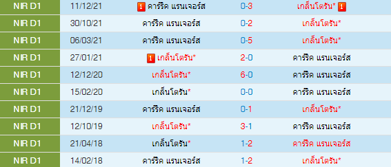 วิเคราะห์บอล