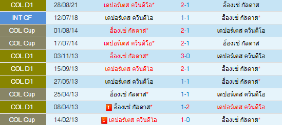 วิเคราะห์บอล