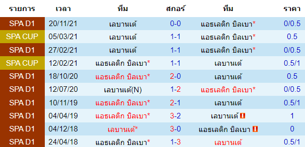 วิเคราะห์บอล