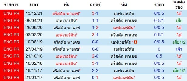 วิเคราะห์บอล