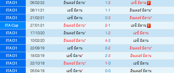 วิเคราะห์บอล