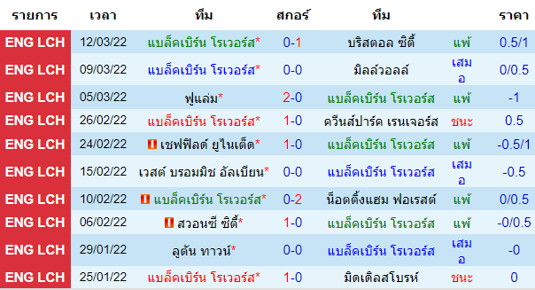 วิเคราะห์บอล