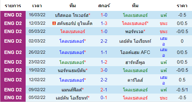 วิเคราะห์บอล