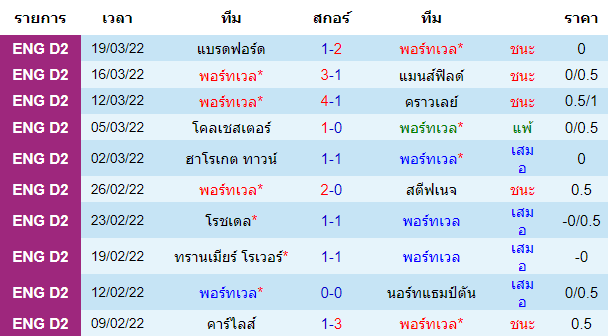วิเคราะห์บอล