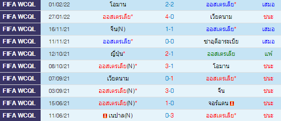 วิเคราะห์บอล