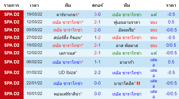 วิเคราะห์บอล