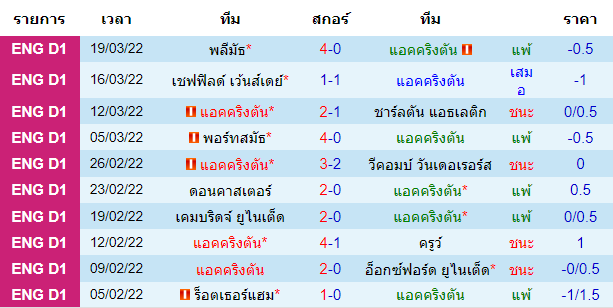 วิเคราะห์บอล