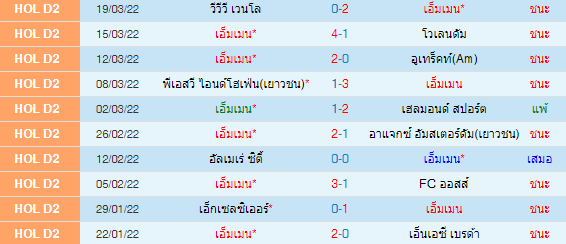 วิเคราะห์บอล