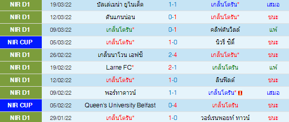 วิเคราะห์บอล