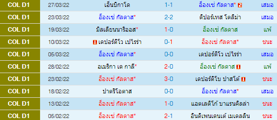 วิเคราะห์บอล