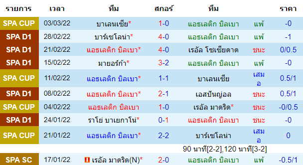 วิเคราะห์บอล