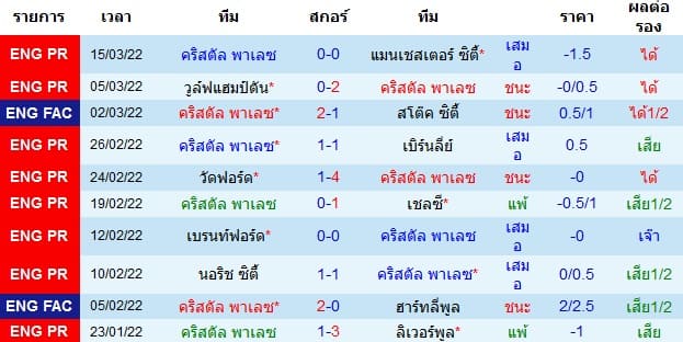 วิเคราะห์บอล