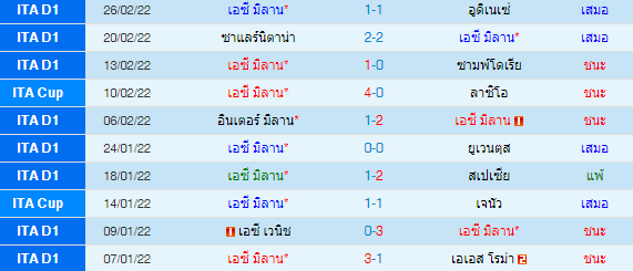 วิเคราะห์บอล