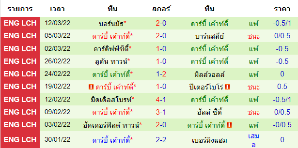 วิเคราะห์บอล
