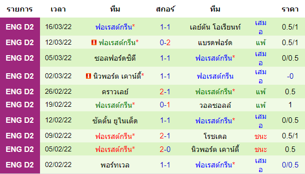 วิเคราะห์บอล