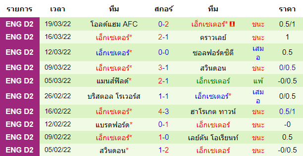 วิเคราะห์บอล