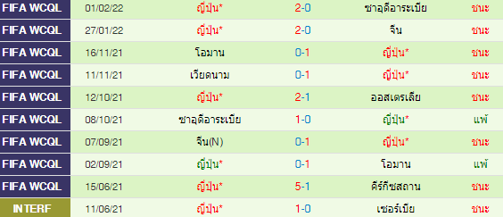 วิเคราะห์บอล