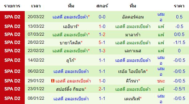 วิเคราะห์บอล