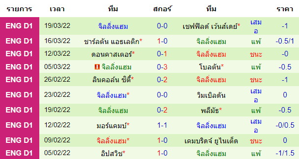 วิเคราะห์บอล