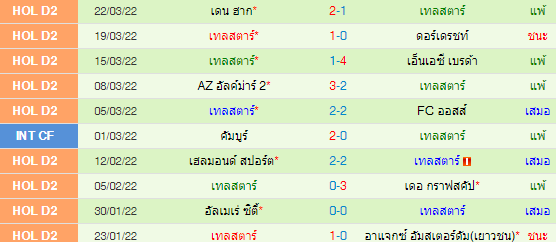 วิเคราะห์บอล