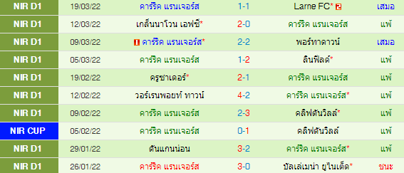 วิเคราะห์บอล