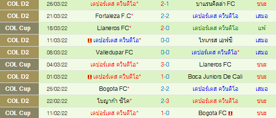 วิเคราะห์บอล