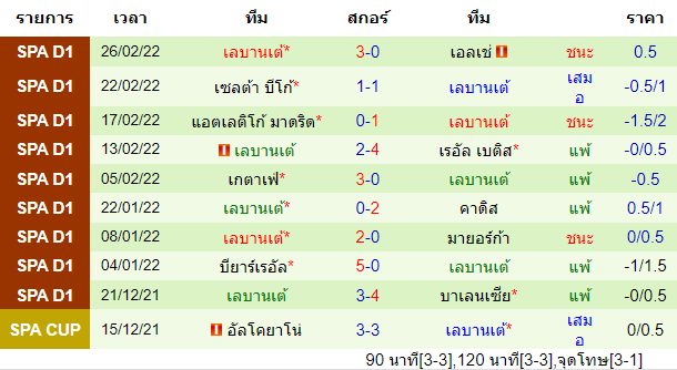 วิเคราะห์บอล